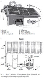 Photovoltaic Systems: All About Grid-Connected PV Systems Image